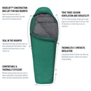 Traverse Synthetic Sleeping Bag (25°F)