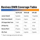 Revivex Durable Water Repellent
