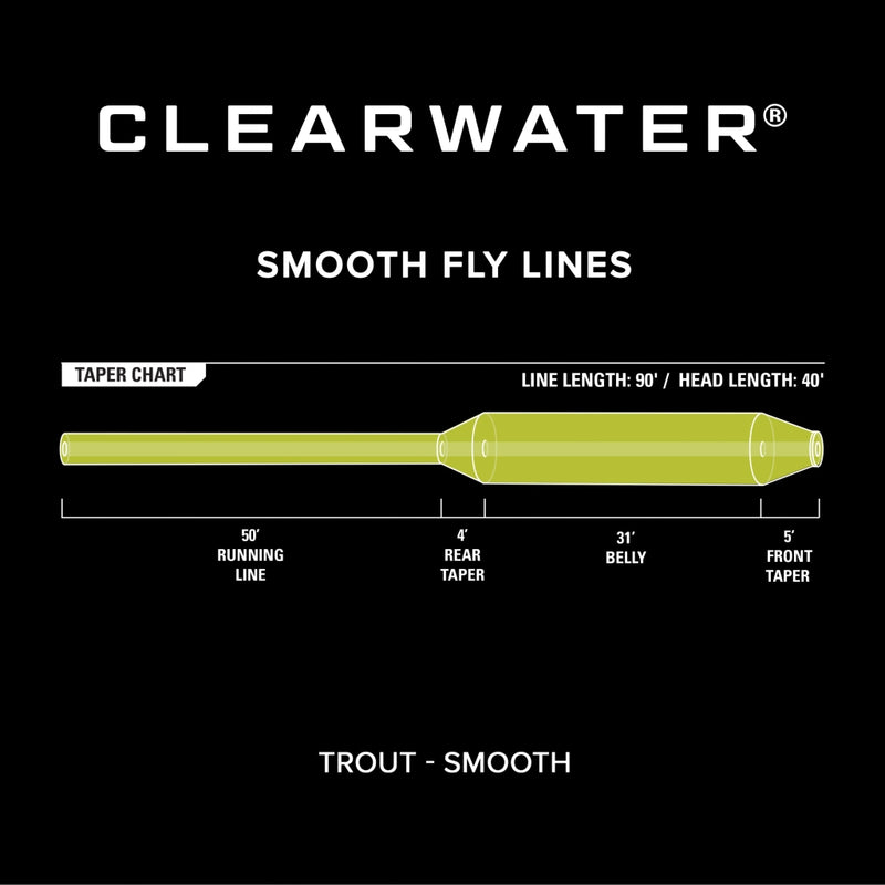 Clearwater Fly Line