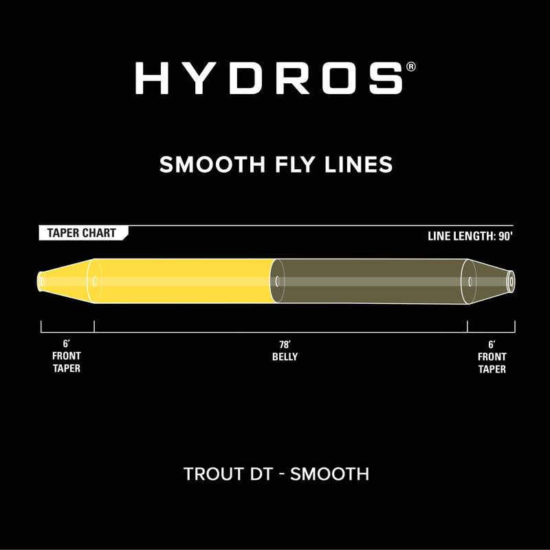 Hydros Double Taper Fly Line