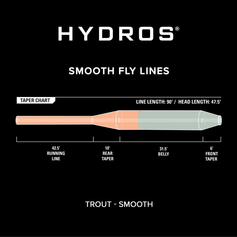 Hydros Trout Line