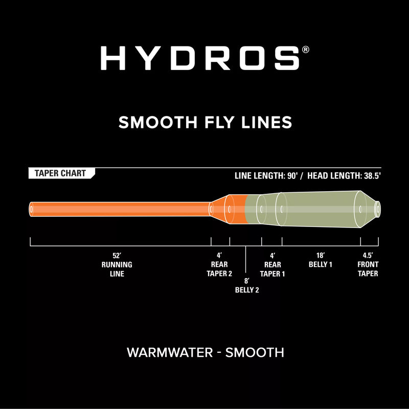 Hydros Warmwater Line