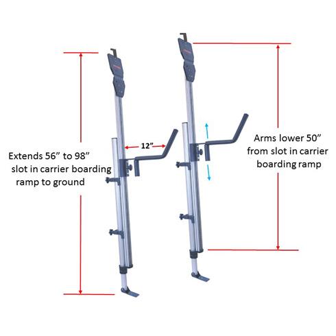 Telos XL Load Assist