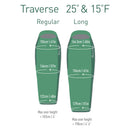 Traverse Synthetic Sleeping Bag (25°F)