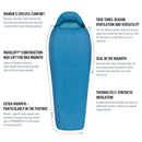 Venture Women's Synthetic Sleeping Bag (23°F)