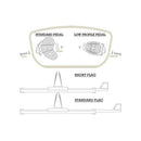 Kayak Adjustable Foot Brace